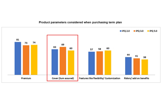 India Protection Quotient - Maxlife Insurance