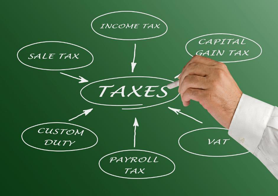 Types of taxes - indirect taxes in India Max Life Insurance