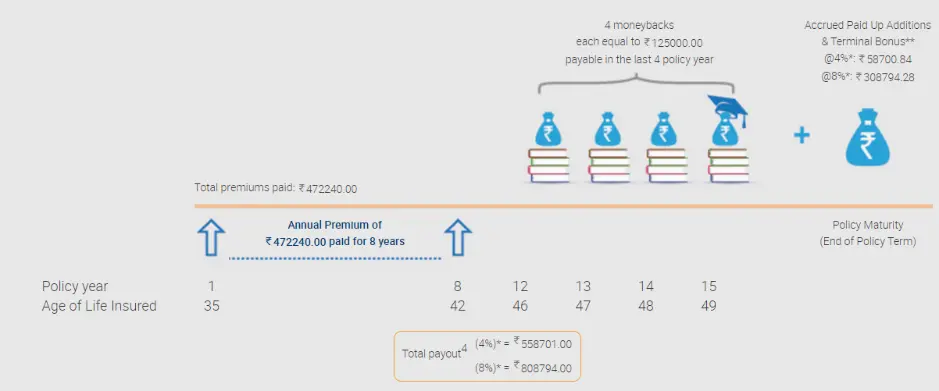 Image for types Of Investments 2