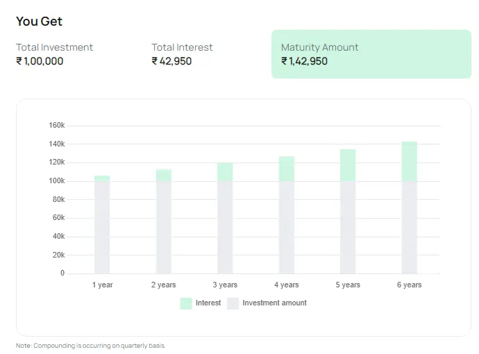 typesOfInvestments