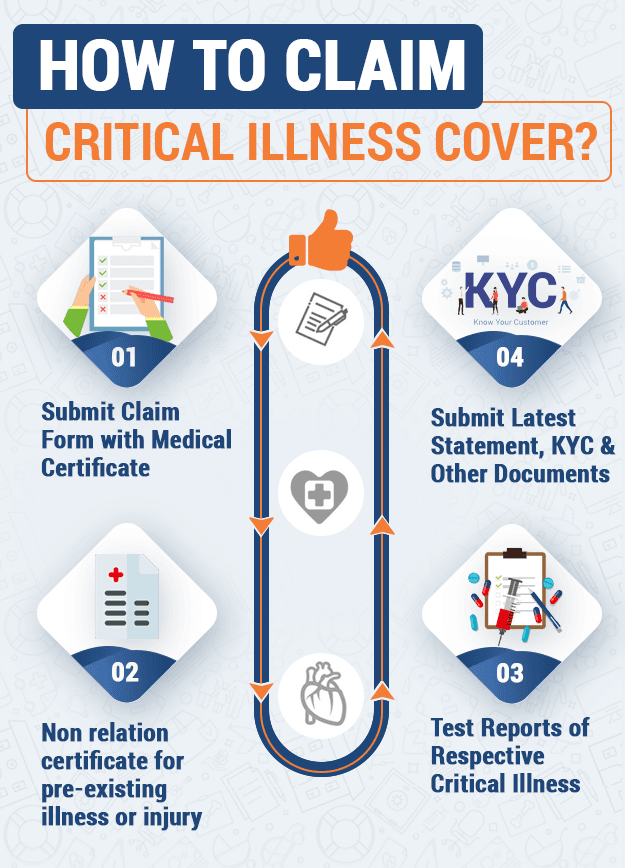 Critical Illness Insurance Buy Critical Illness Cover Online 2024 