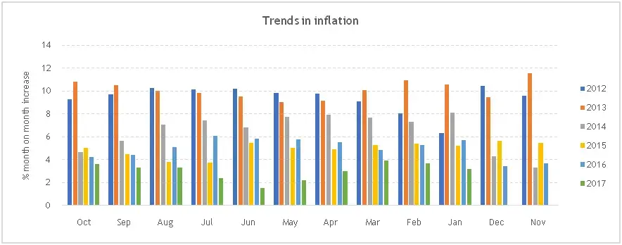 inflation_2_e08292dc90