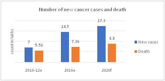 why_is_cancer_insurance_important_421b30db77